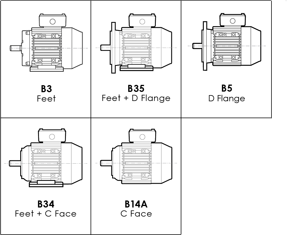 Standard electric motor mounting configurations
